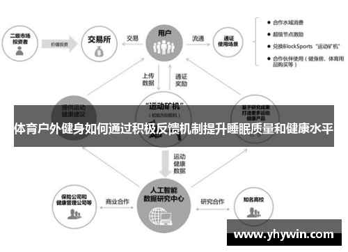 体育户外健身如何通过积极反馈机制提升睡眠质量和健康水平