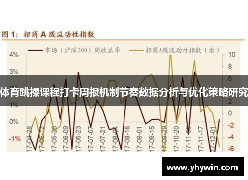 体育跳操课程打卡周报机制节奏数据分析与优化策略研究