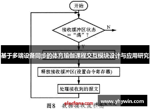 基于多端设备同步的体育瑜伽课程交互模块设计与应用研究