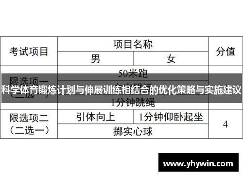 科学体育锻炼计划与伸展训练相结合的优化策略与实施建议