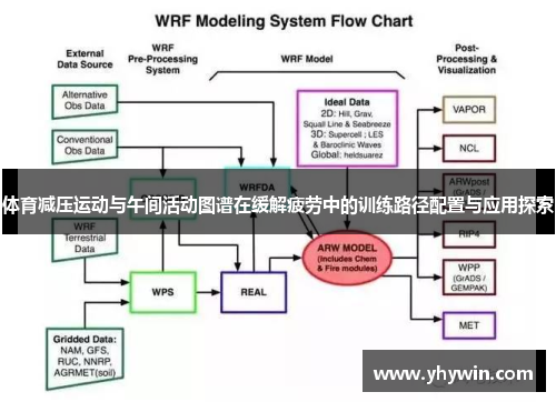 体育减压运动与午间活动图谱在缓解疲劳中的训练路径配置与应用探索