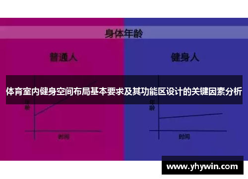 体育室内健身空间布局基本要求及其功能区设计的关键因素分析