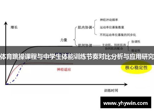 体育跳操课程与中学生体能训练节奏对比分析与应用研究