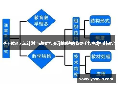 基于体育无氧计划与动作学习反馈模块的节奏任务生成机制研究