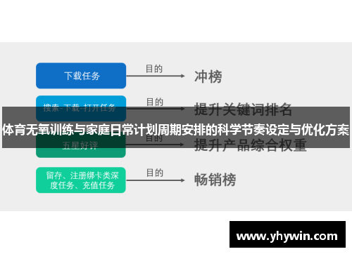 体育无氧训练与家庭日常计划周期安排的科学节奏设定与优化方案