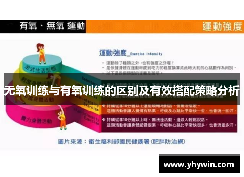 无氧训练与有氧训练的区别及有效搭配策略分析